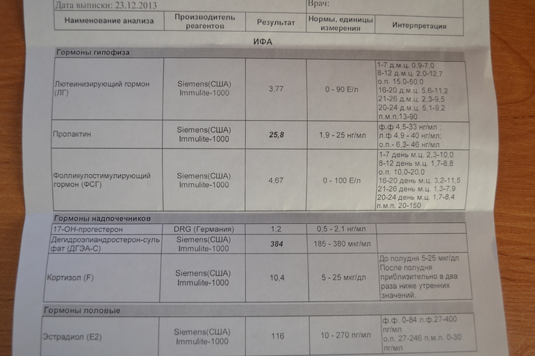 Немного печальки...гормончики