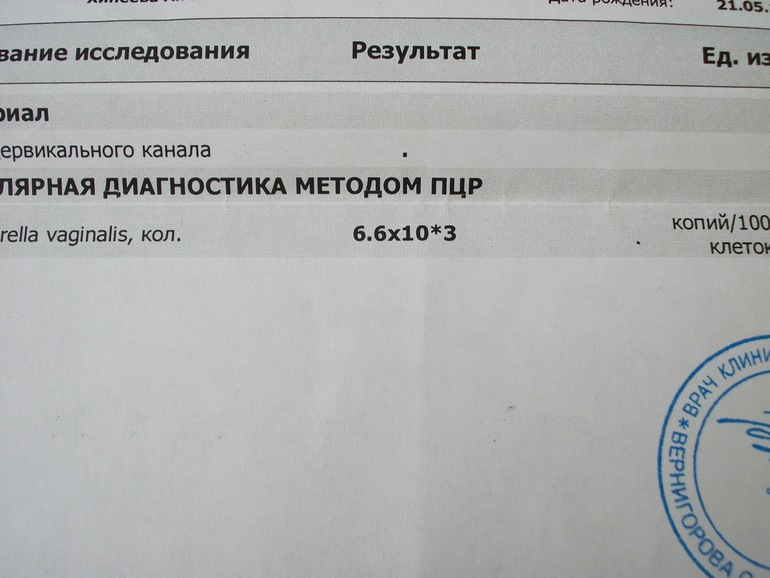 Помогите понять результаты анализа...