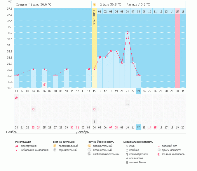 что это может быть?