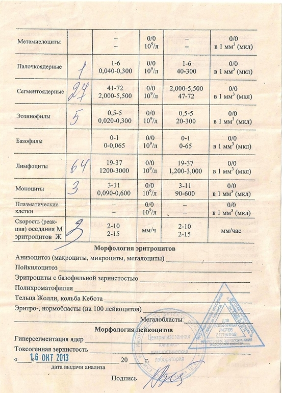 скрытая Анемия???