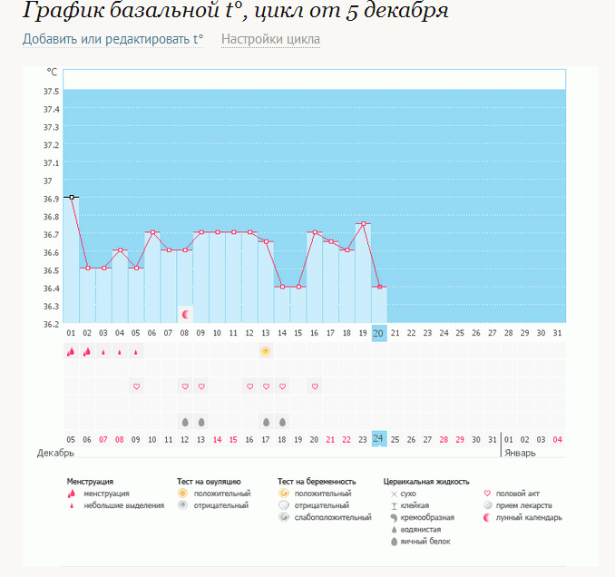что с графиком?