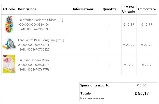 Удачно потраченные 50 евро