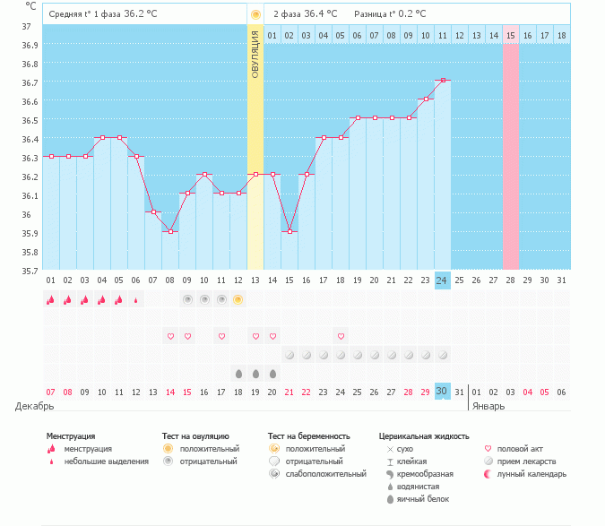 Девочки есть ли надежда? кто может расшифровать?