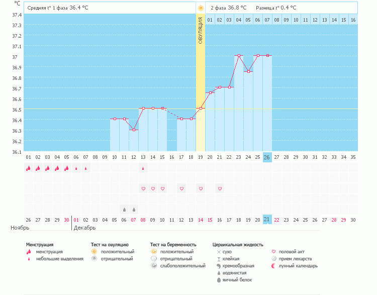 Доброе утро!)) Что скажите про мой график?