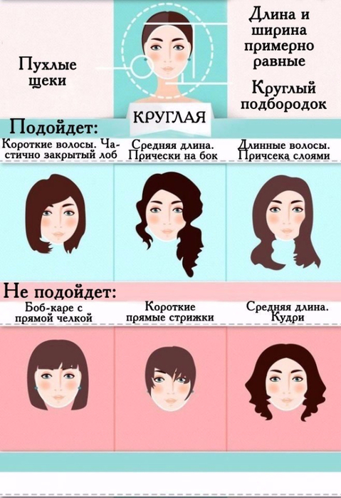 Какие причёски подходят к круглому типу лица Какие причёски подходят к круглому типу лица