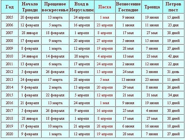 Троица 4 июня 2018 года у православных: традиции и обряды Троица 4 июня 2018 года у православных: традиции и обряды