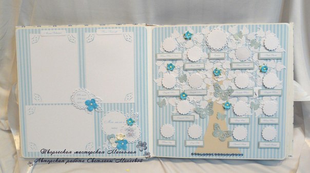 Альбом для Ермоши