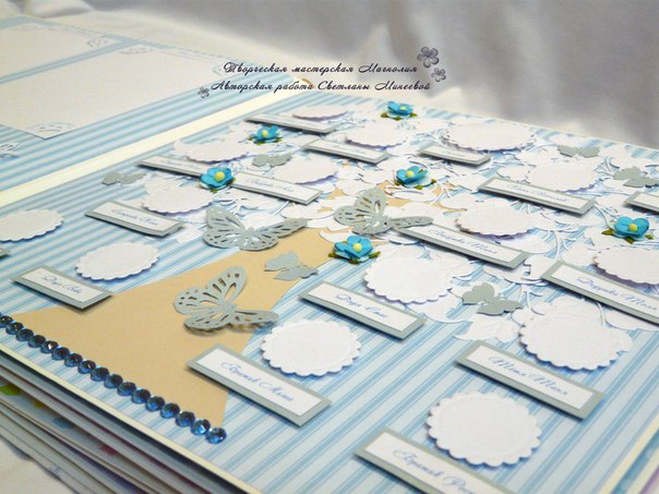 Альбом для Ермоши