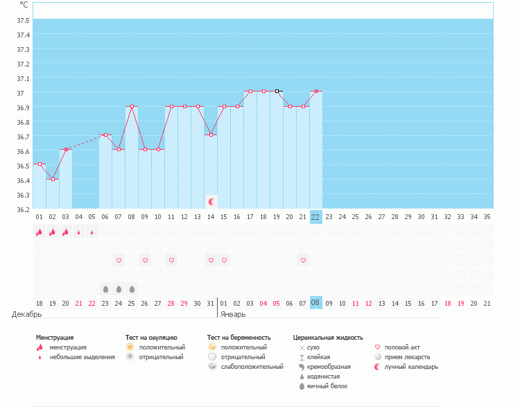 Как думаете у меня была ли О если да то на какой ДЦ?????