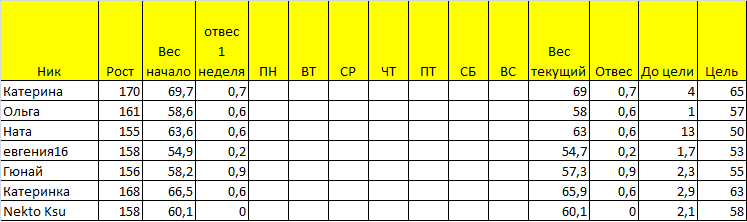 Старт 09.12. Отчет за понедельник 2 недели (она же 4)