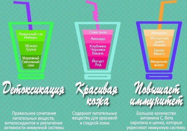 Полезное питье...