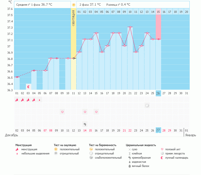 до НГ 5 дней! ну где же // Девочки, как думаете?