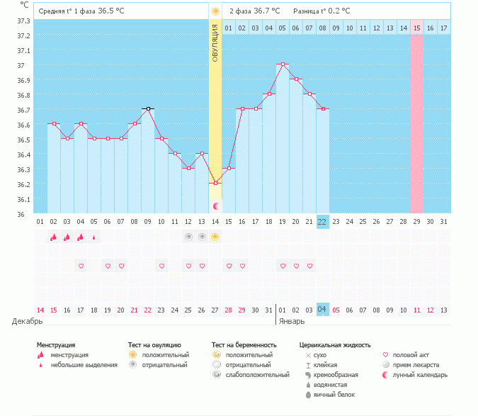 Странная БТ во 2 фазе