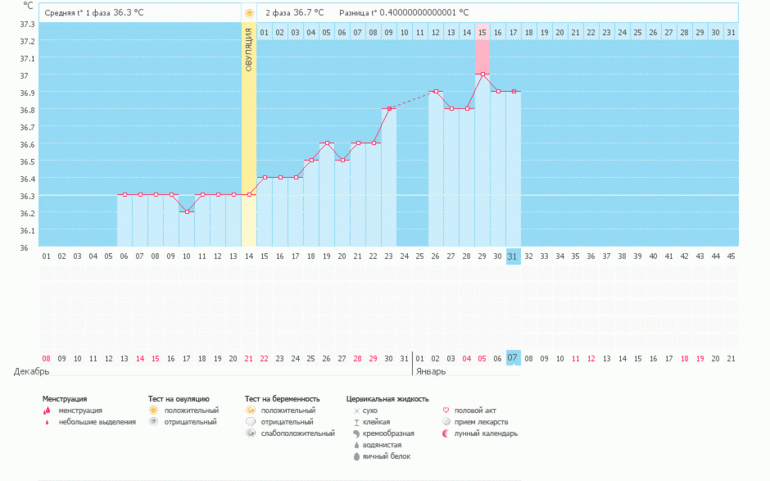 Страшно делать тесты((