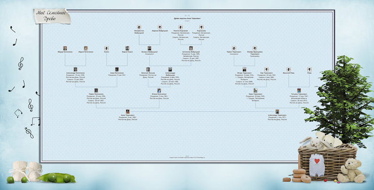 Фотокнига для сыночка