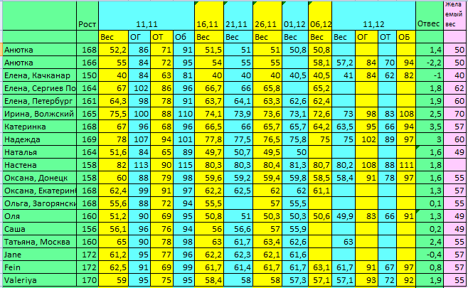 Марафон с Джилиан! Завершили!