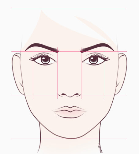 определяем тип лица