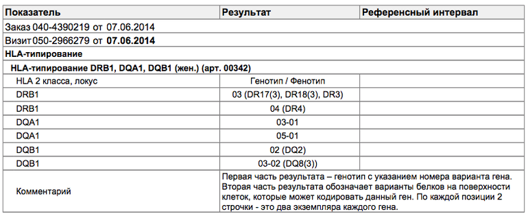 HLA-типирование, помогите разобраться