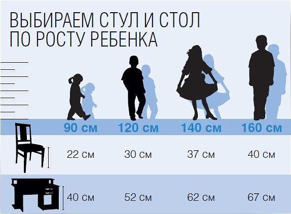 Как правильно выбрать стол и стул для ребенка?