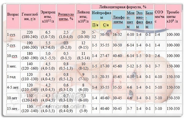 таблицы