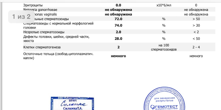 Девули, посмотрите СГ, все плохо?((((