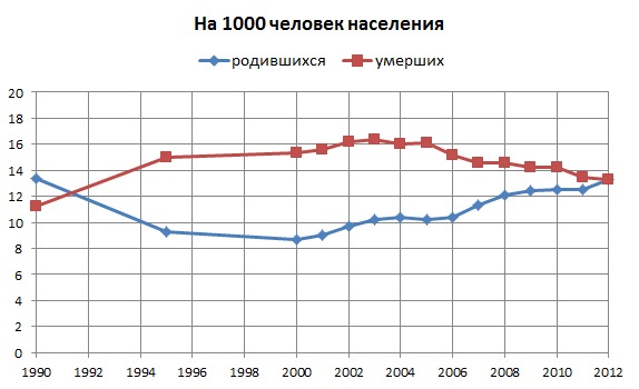Почему Путин?