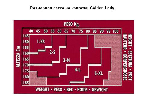 Размерные сетки для закупки колготок, белья