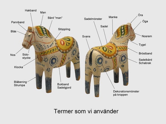 Про символ года. Скандинавская лошадка Dala Horse