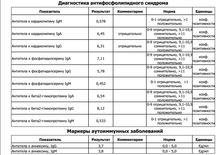 Помогите разобраться