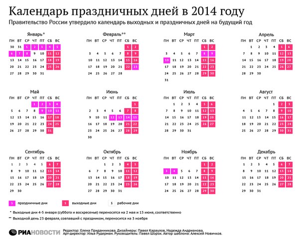Вот и новый год.
