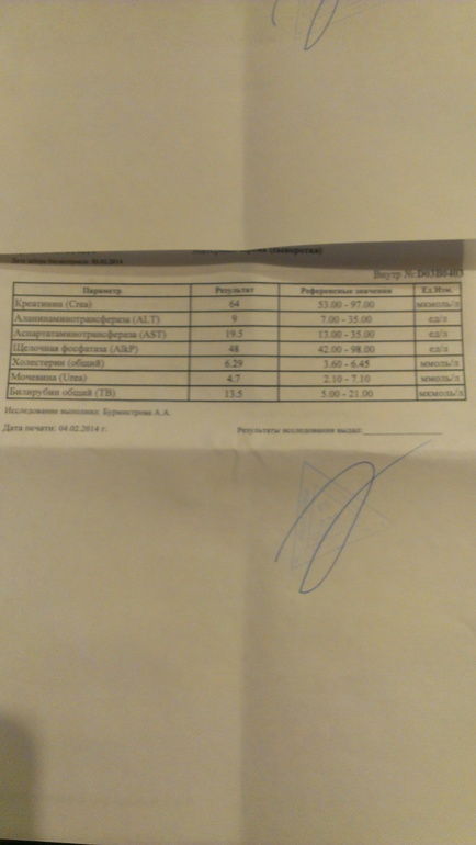 Анализы на первый приём.Часть 2.