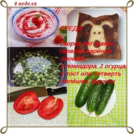 Диета Магги в картинках