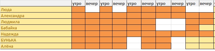 День 6. (7 июня) наш эксперимент худеем да неделю с Джилл.