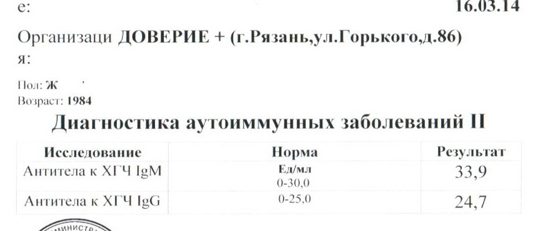 АТ к ХГЧ повышены