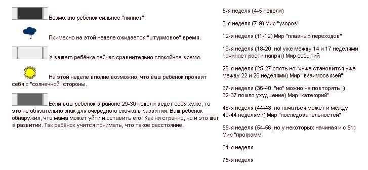 Календарь кризисов Мартиши