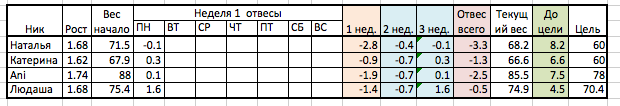Старт 24.02! День 16 отвесы