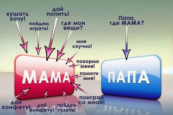 У вас тоже так? )))