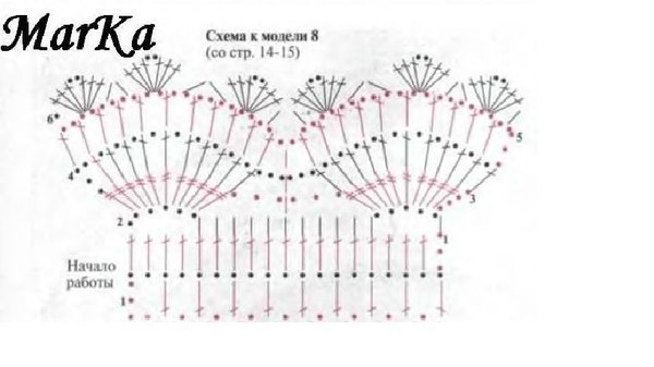 Ничего не понимаю((