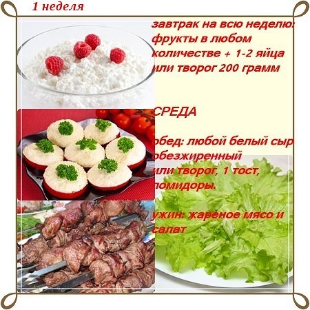 Диета Магги в картинках