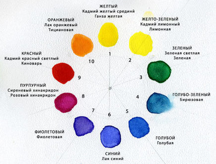 День 26 Сочетания цветов и фактур в одежде