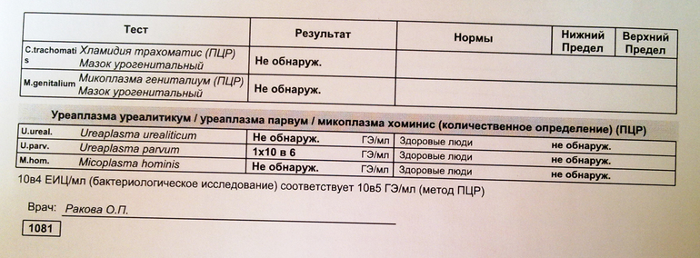 ureaplasma parvum 1х10 в 6