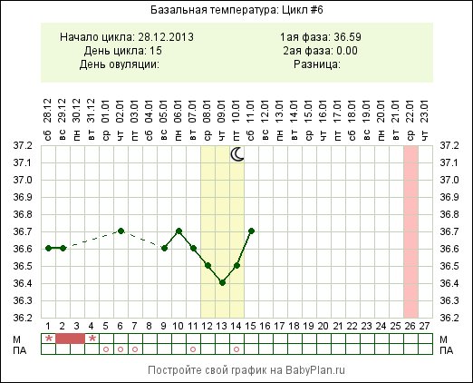 Вот мой график этого цикла,оцените пожалуйста