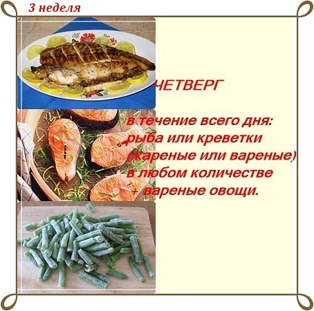 Диета Магги в картинках