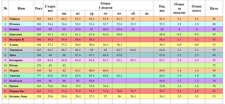 Таблица суббота(старт 21.04)