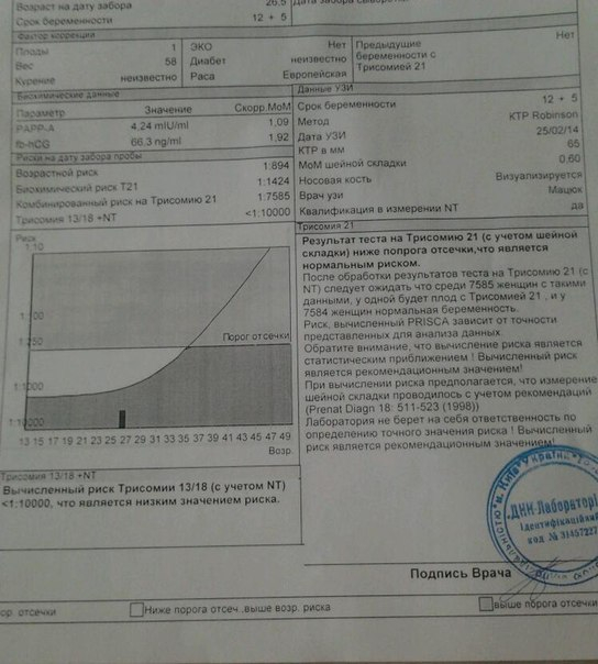 Скрининг + PRISCA