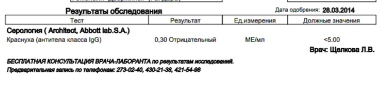 Сдала на краснуху...