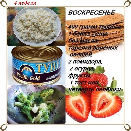 Диета Магги в картинках