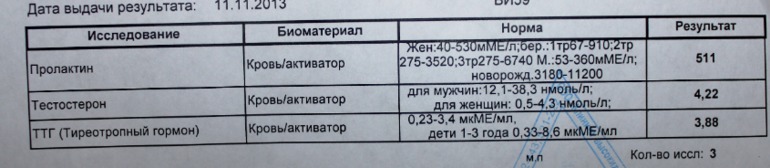 Гормоны расшифровка