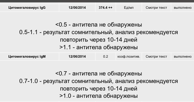 Цитомегаловирус IgG (+) и IgM(-) что означает?