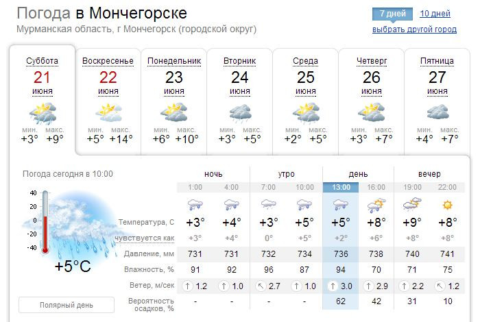Зашевилились